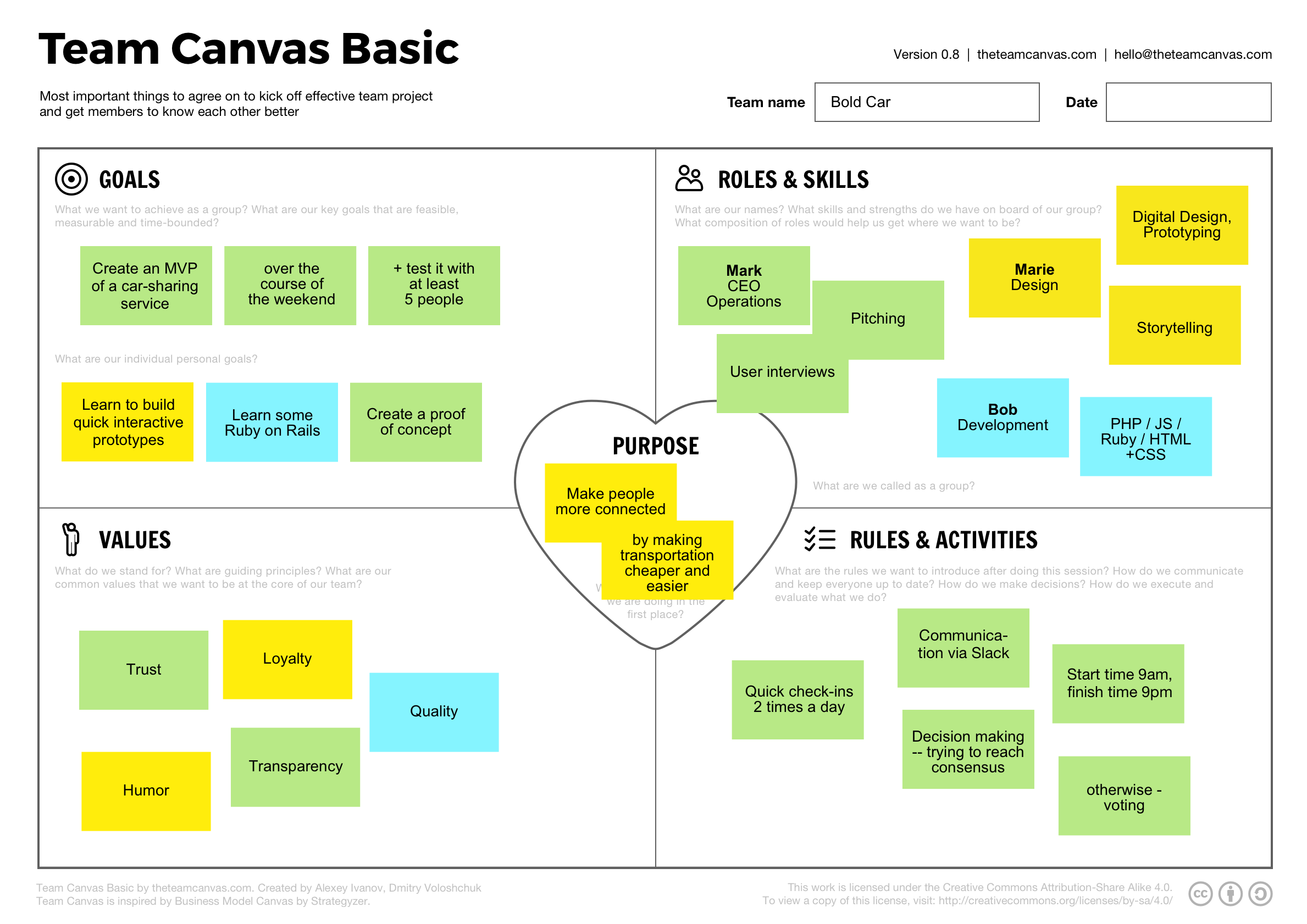 project canvas beispiel