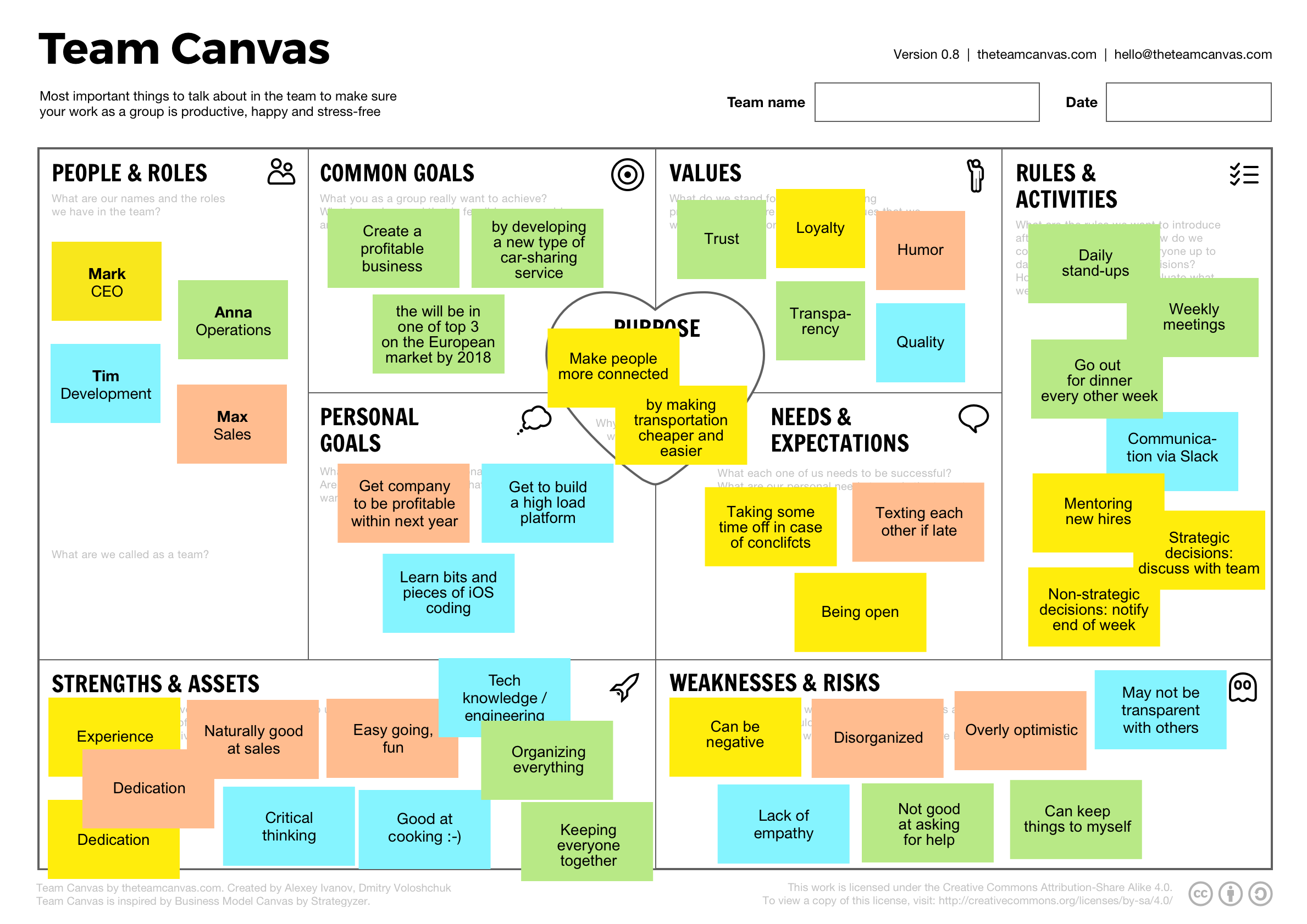 A Collection of Collaboration Canvases for visual Teamwork