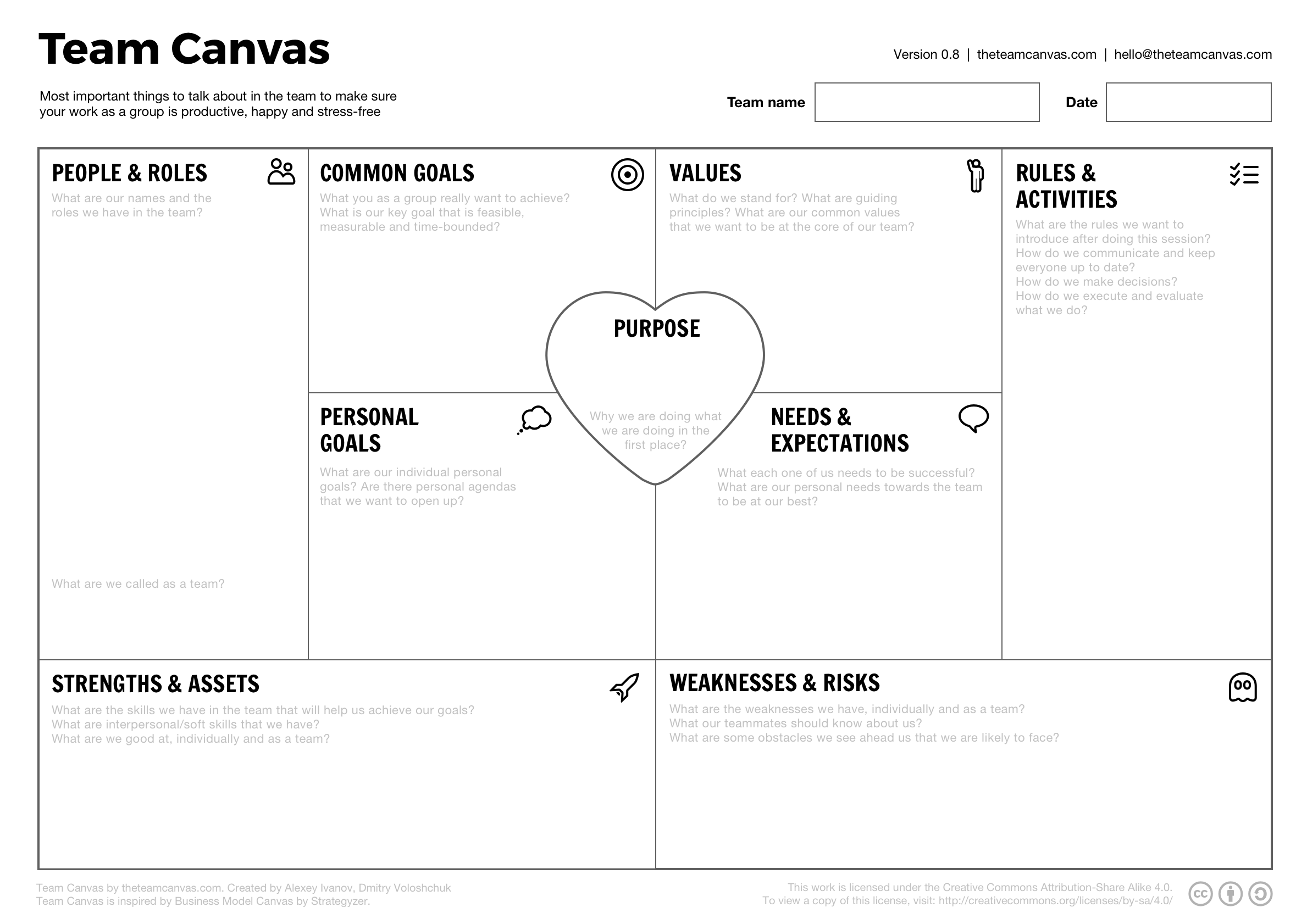 Team Canvas - Get Your Team on the Same Page